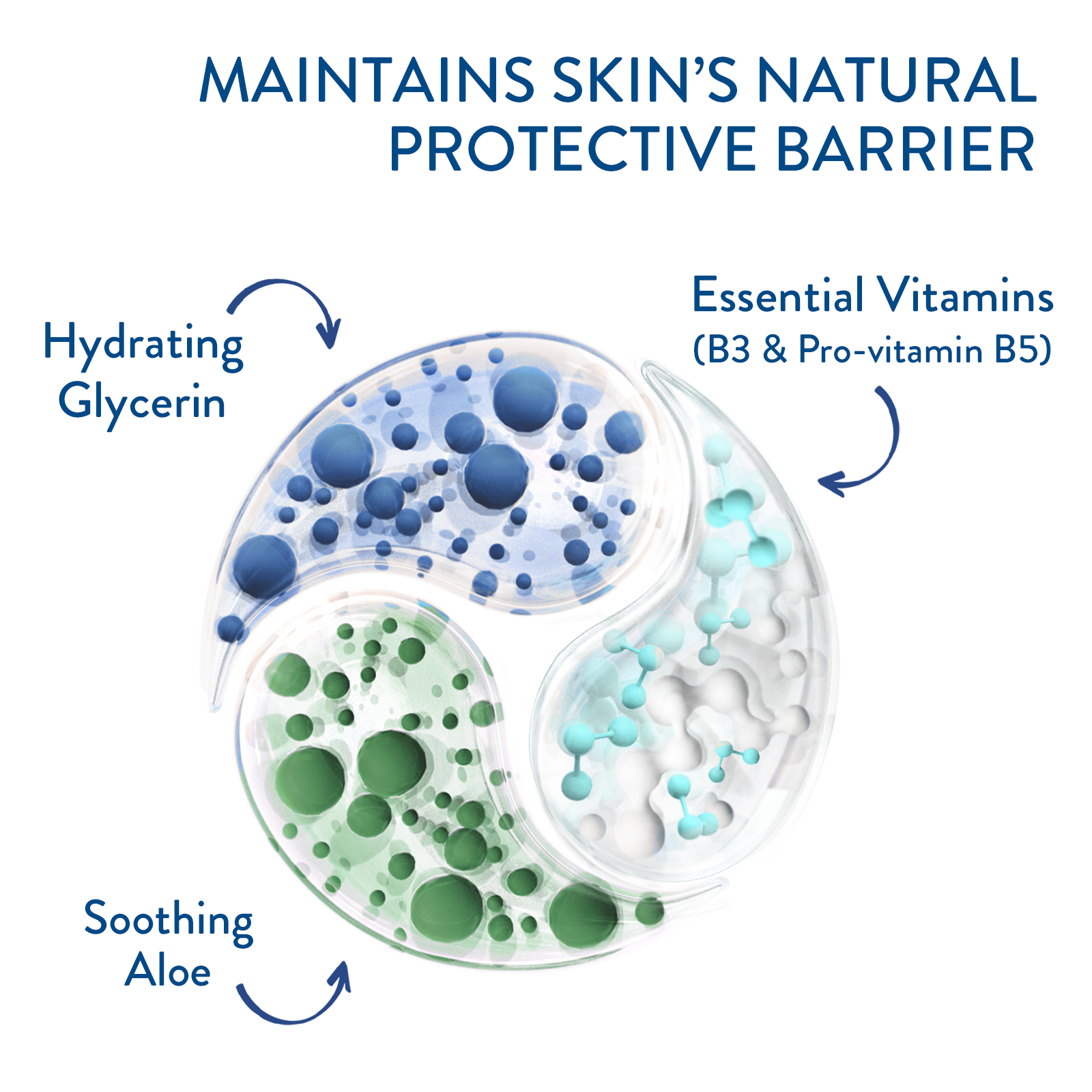 Hydrating Foaming Cream Cleanser 
                    Ingredients